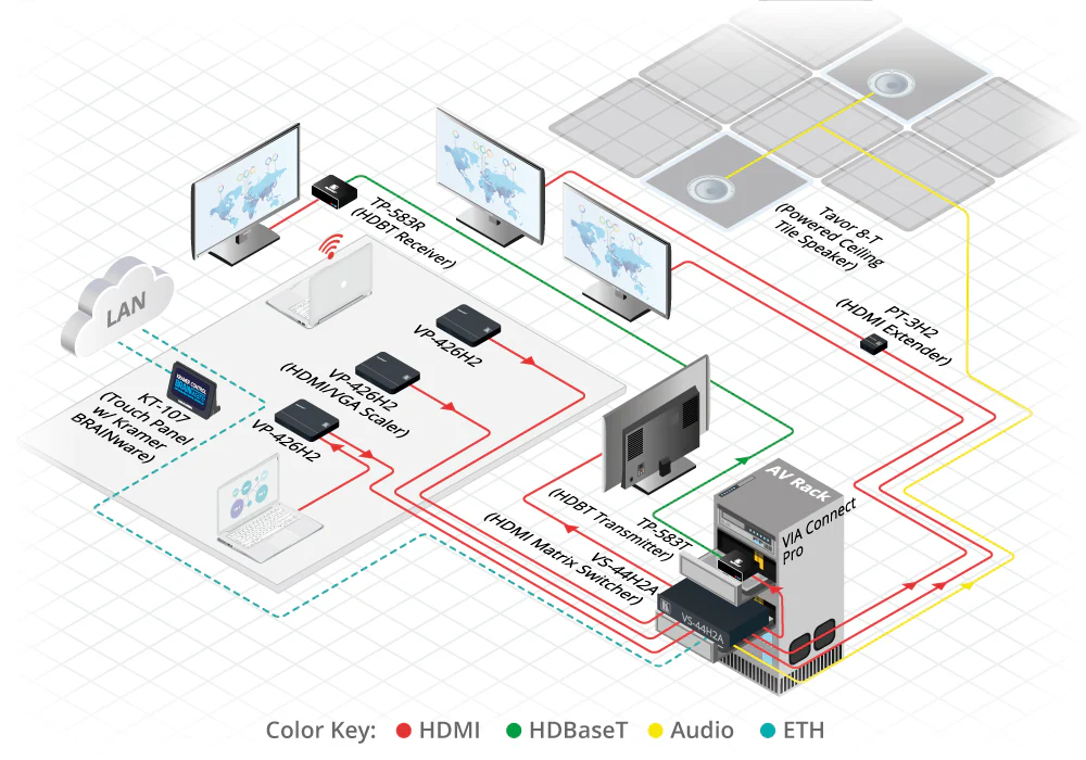 Kramer VS-44H2A 4x4 4K HDR HDMI Matrix Switcher Audio De-embedding - Image 2