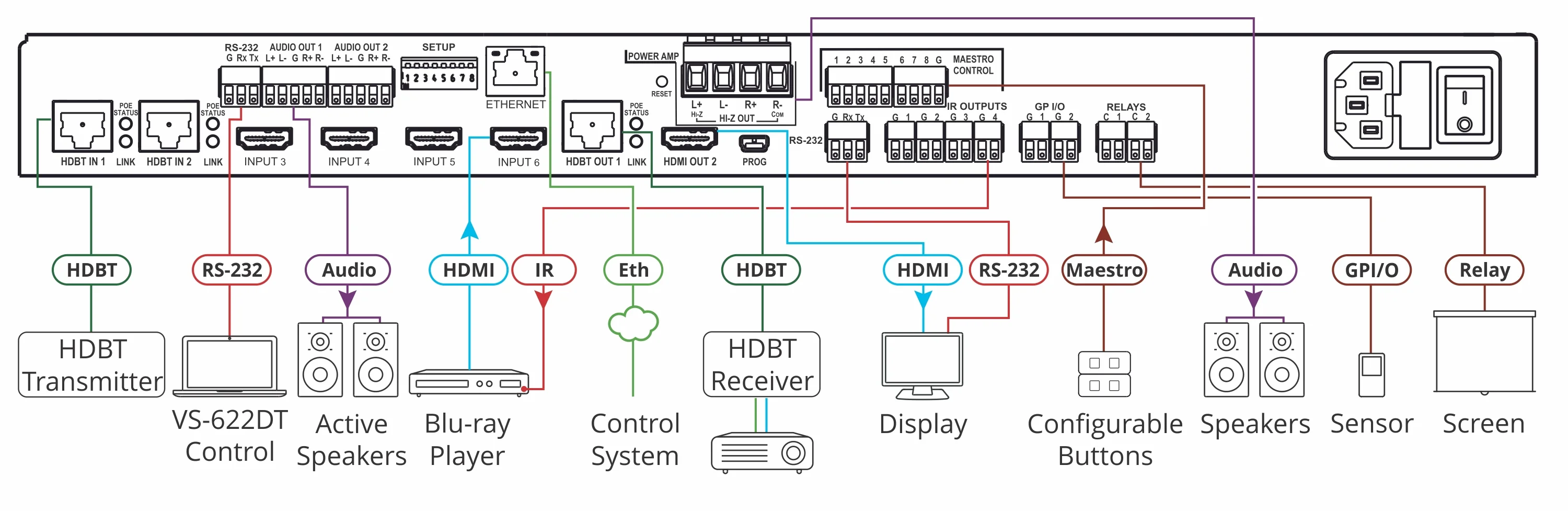 Kramer VS-622DT 6x2 4K60 Presentation System with Room Automation - Image 2