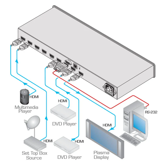 Kramer VS-81H 8x1 HDMI Switcher for Professional Signal Management - Image 2