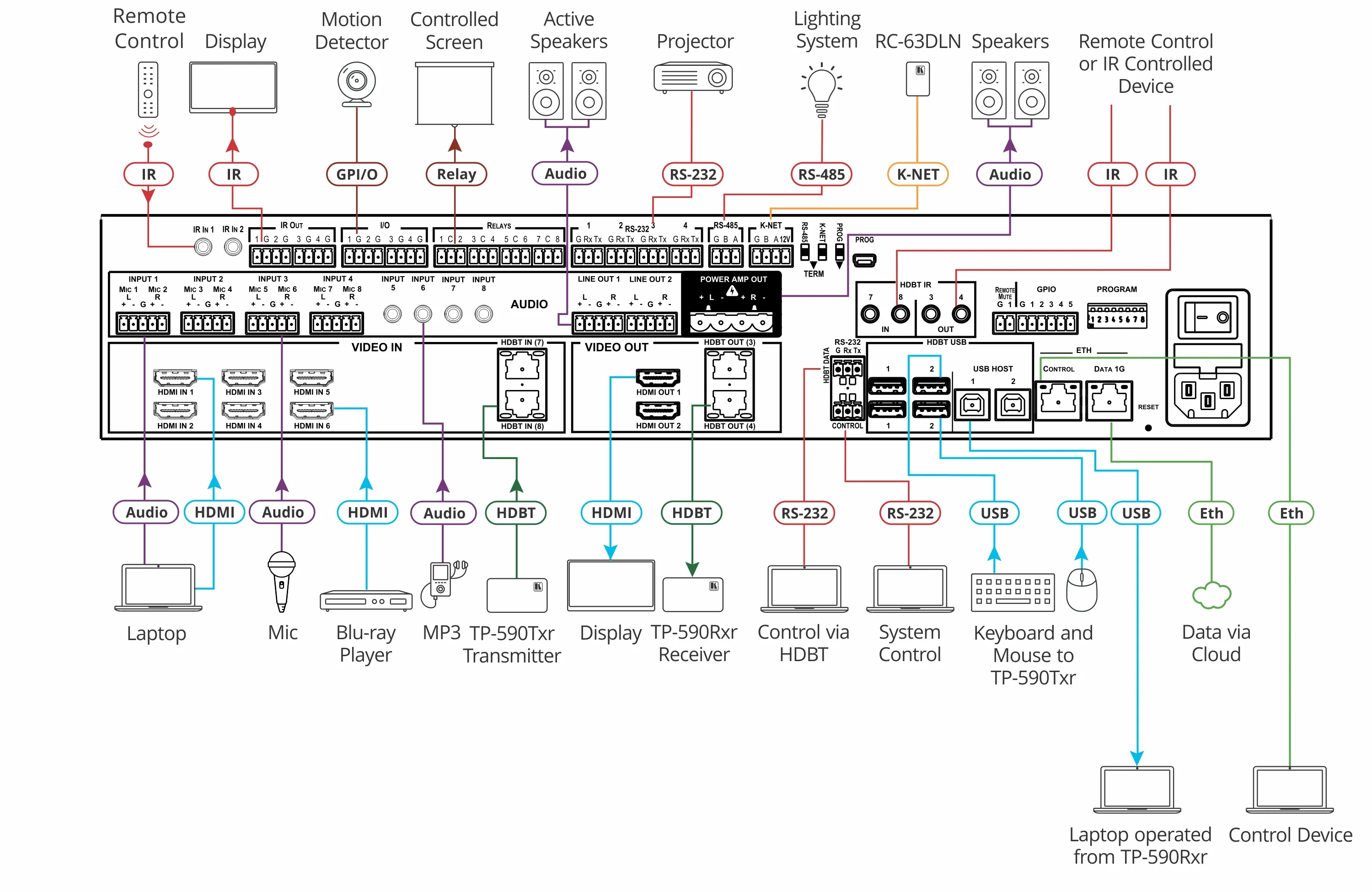 Kramer VS-84UT 8x4 4K60 HDBaseT All-in-One Presentation System - Image 2