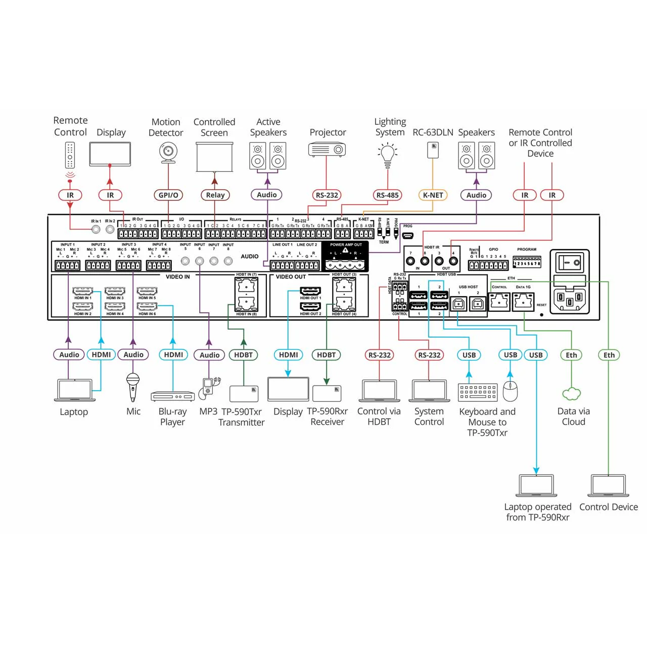 Kramer VS-84UT All-in-One 4K60 Presentation System with 8x4 Matrix Switching - Image 2