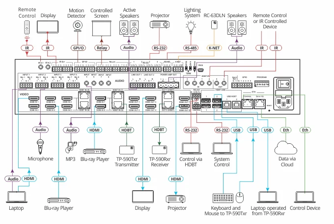 Kramer VS-88UT 8x8 4K60 HDMI HDBaseT Presentation Matrix Switcher - Image 2
