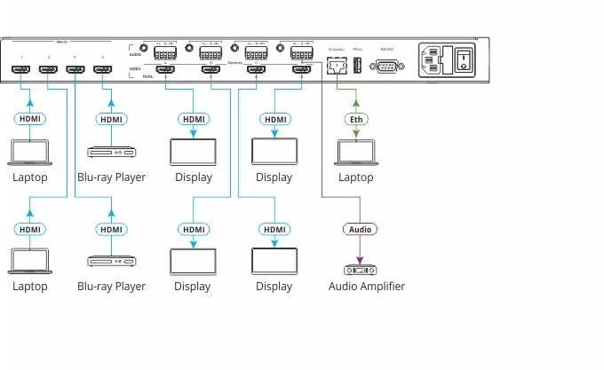 Kramer VSM-4x4A 4x4 Seamless AV Matrix Switcher and Multi-Scaler - Image 2