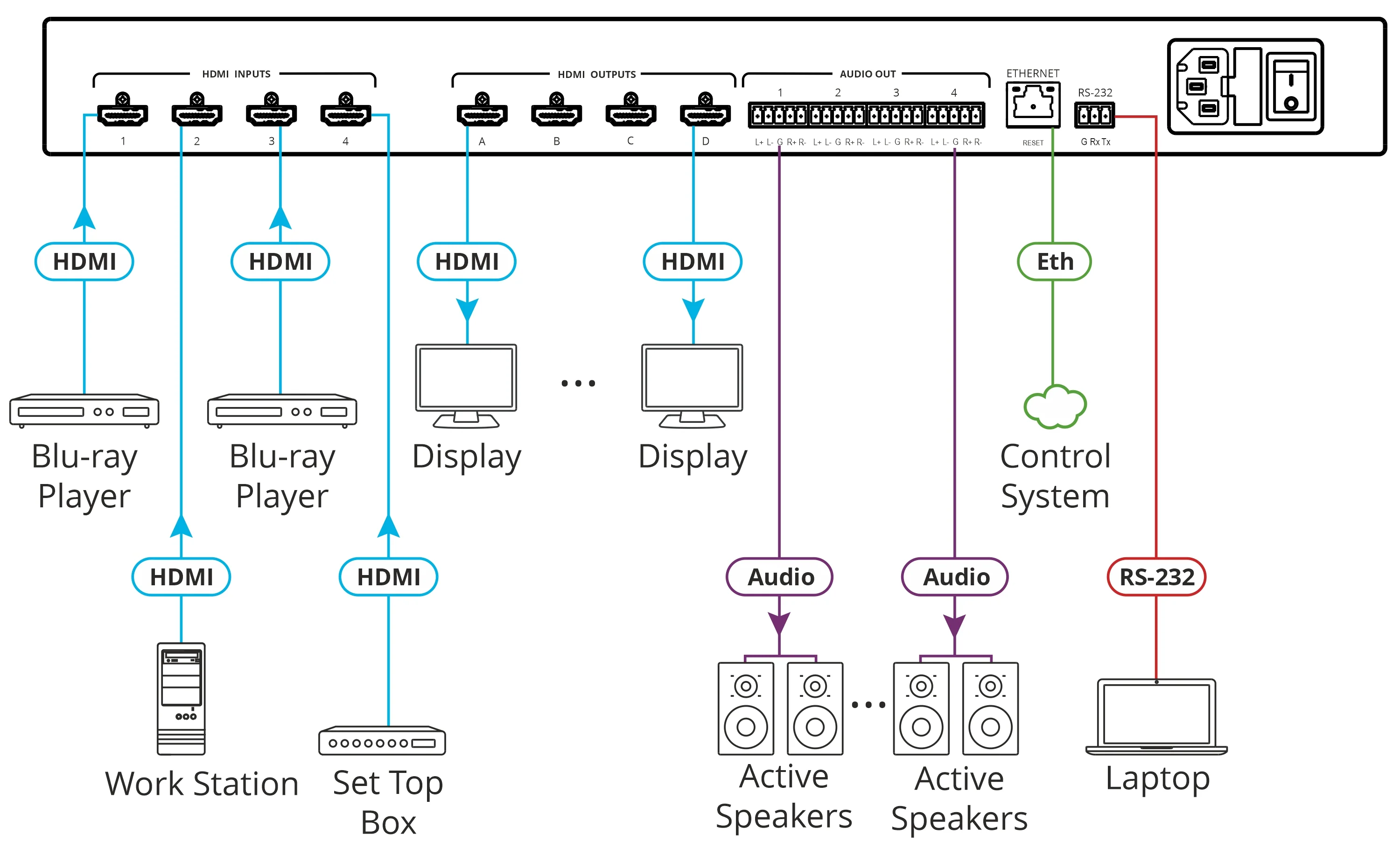 Kramer VSM-4X4X 4x4 Seamless Matrix Switcher Videowall and Multiviewer - Image 2