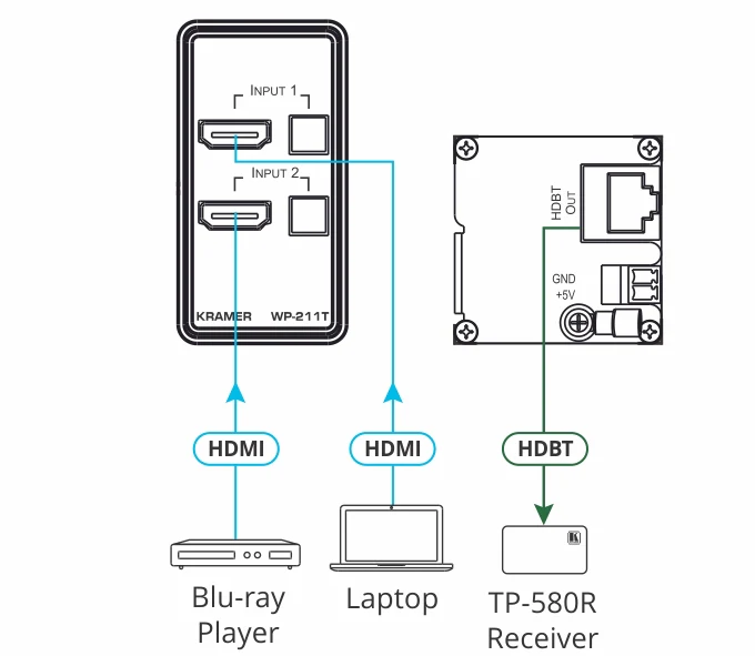 Kramer WP-211T 4K60 HDMI Wall-Plate Auto Switcher HDBaseT Transmitter - Image 4