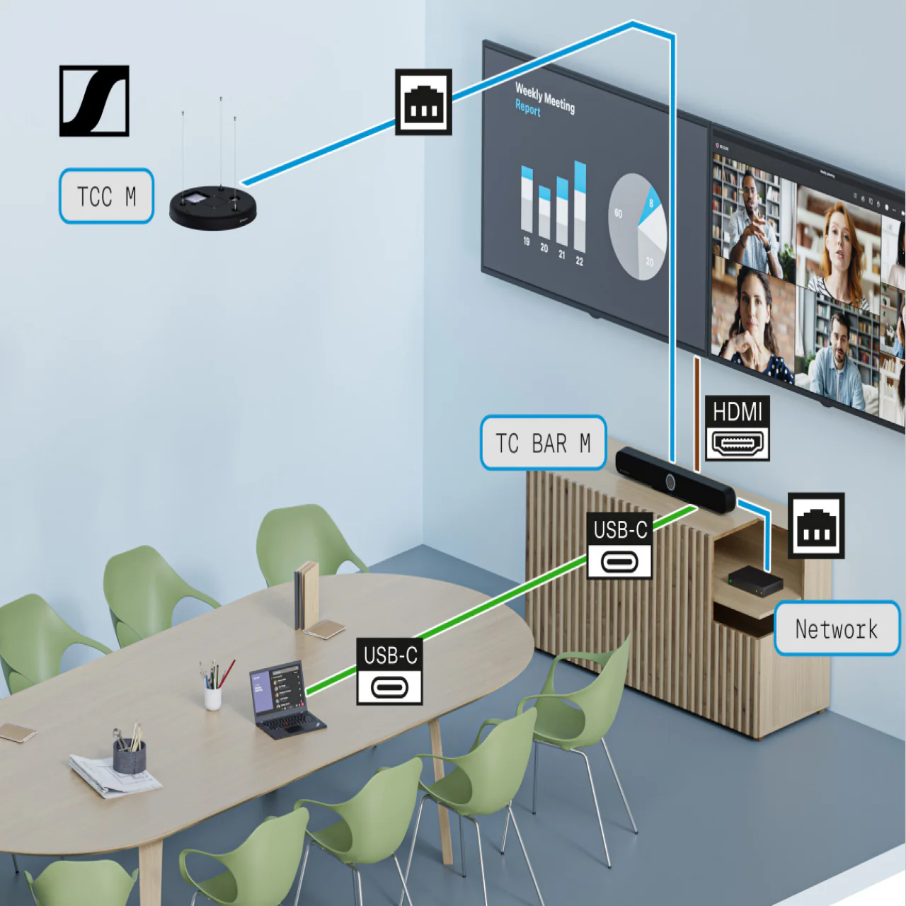 Sennheiser TeamConnect Bar M 4K All-in-One Video Conferencing Device - Image 4