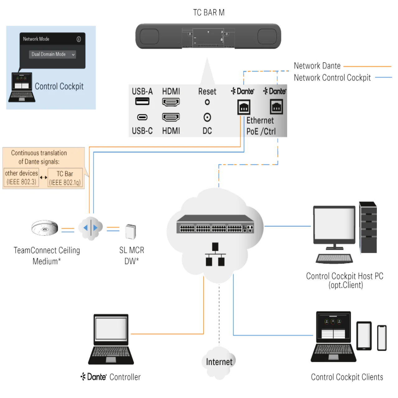 Sennheiser TeamConnect Bar M 4K All-in-One Video Conferencing Device - Image 5