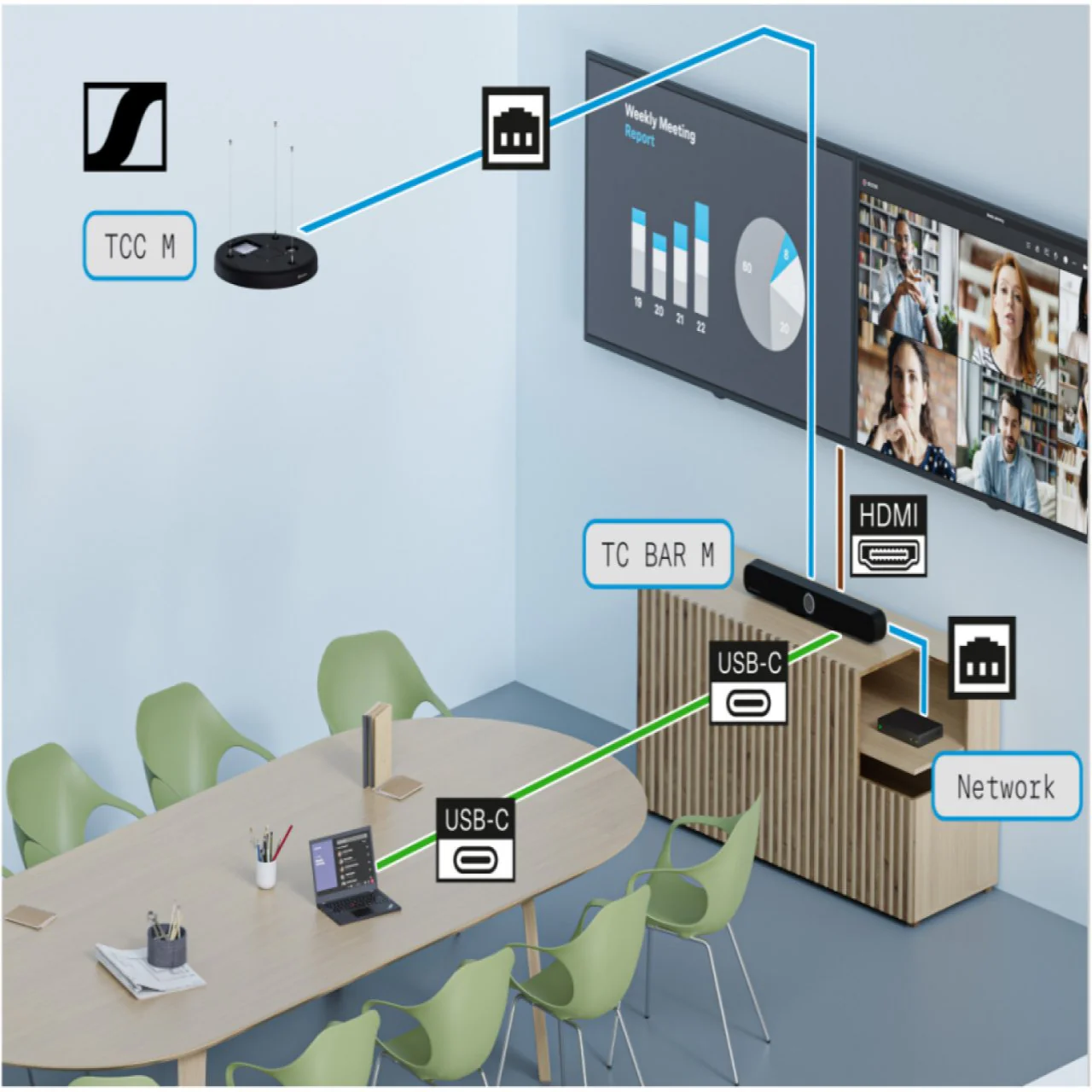 Sennheiser TeamConnect Bar S 4K UHD All-in-One Video Conferencing System - Image 4