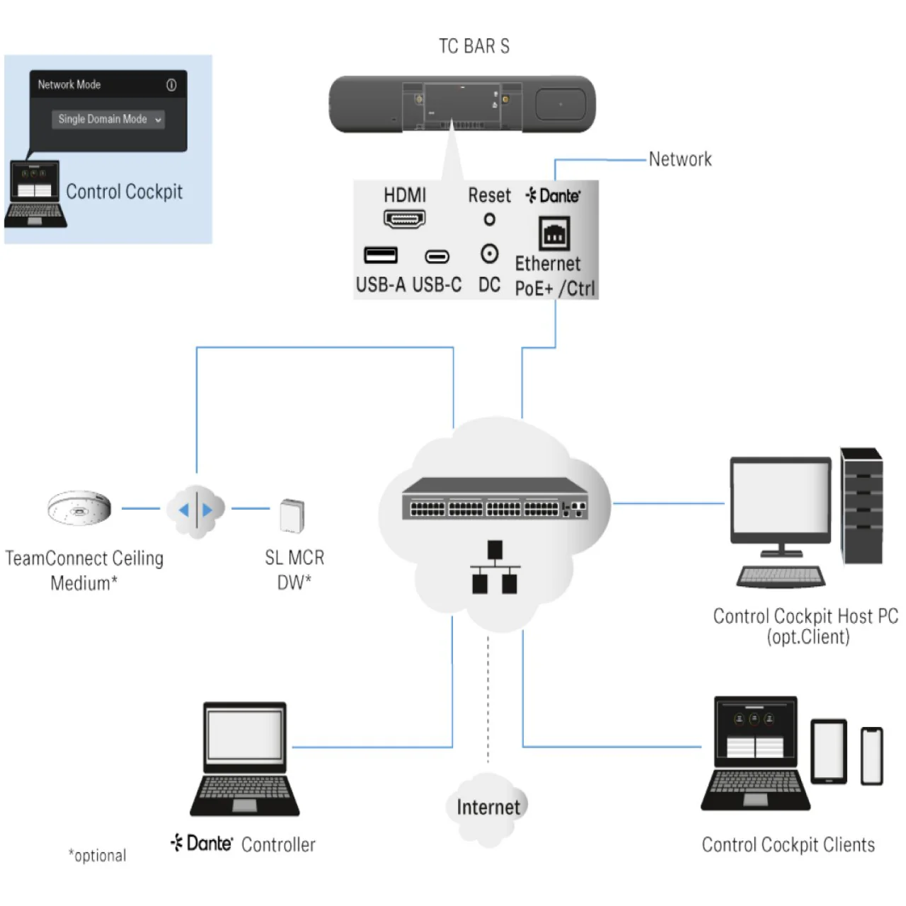 Sennheiser TeamConnect Bar S 4K UHD All-in-One Video Conferencing System - Image 5