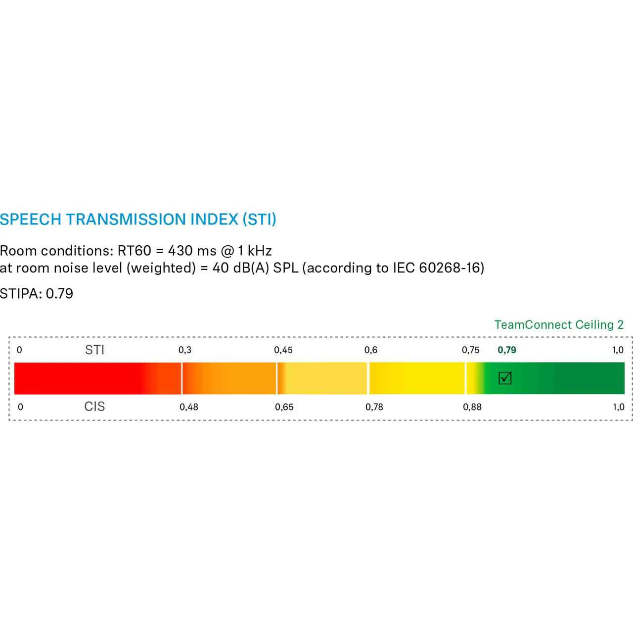 Sennheiser TeamConnect Ceiling 2 Beamforming Array Microphone Dante PoE Black - Image 5