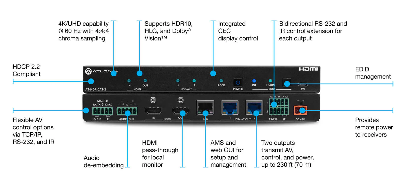 Two-Output 4K HDR HDBaseT Distribution Amplifier for Commercial AV Systems - Image 2