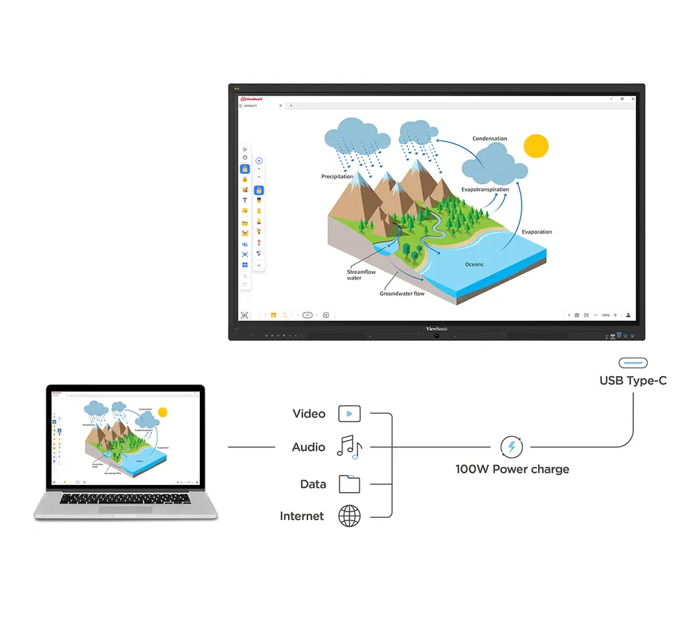 ViewSonic IFP9841 98" 4K EDLA ViewBoard Interactive Display - Image 4