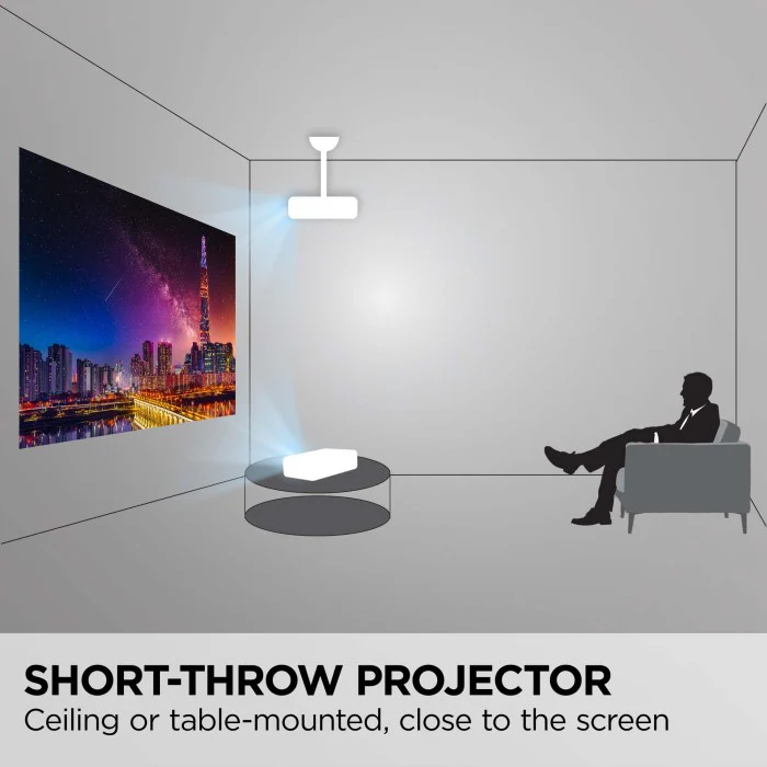 ViewSonic PS502W 4,000 Lumens WXGA Short Throw Business Education Projector - Image 3