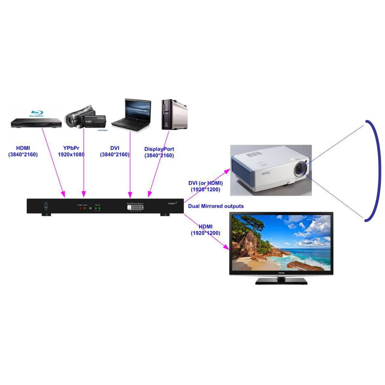 VigilLink GeoBox G812 2 Channel 4K Edge Blending Projection Processor - Image 3