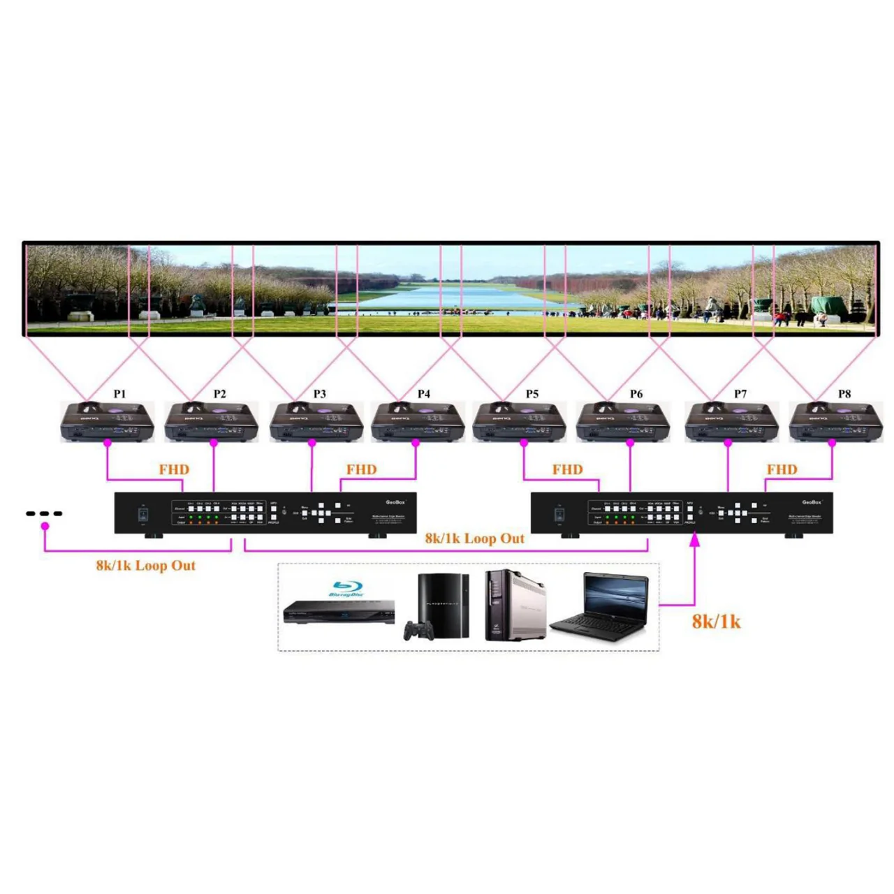 VigilLink M802ex 2-Channel 4K60 HDMI Edge Blending Processor with Mapping - Image 2
