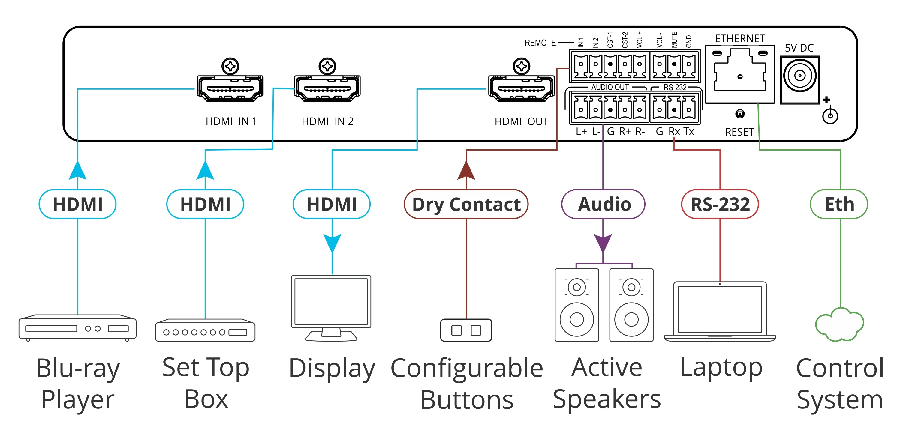 VS-211XS 2x1 4K HDR HDMI Intelligent Auto Switcher - Image 3